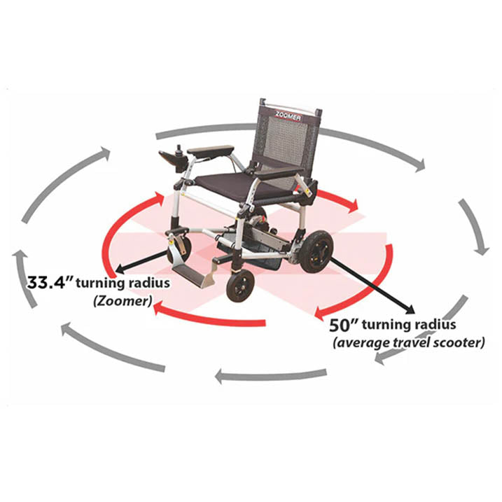 Journey Zoomer Folding Powerchair turning radius